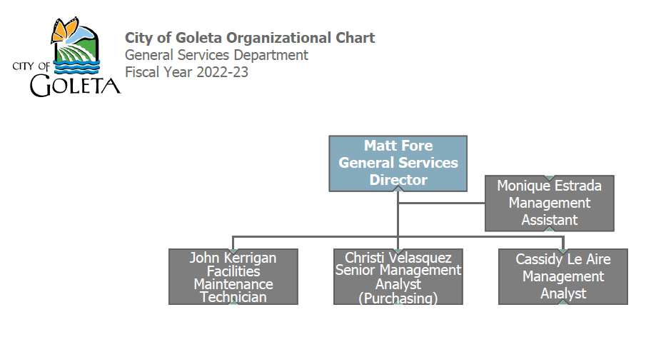 General Services Org Chart