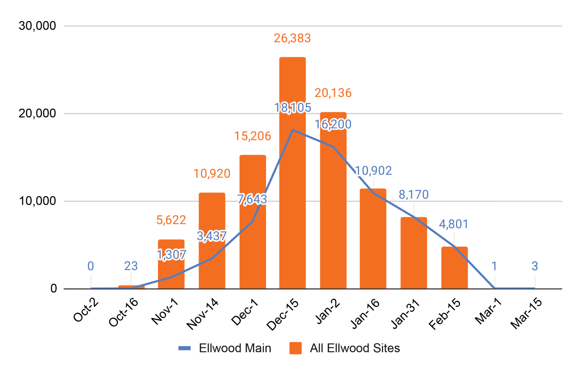 monarch population chart