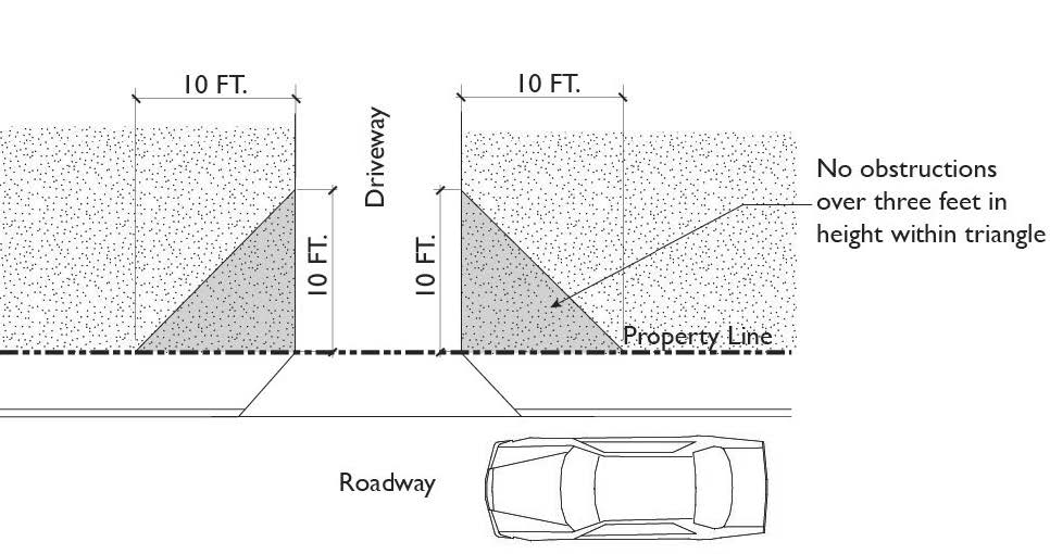 Campaign Signs During Elections - Driveways