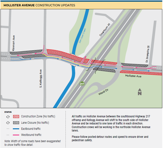 Project Connect Construction on Hollister Avenue