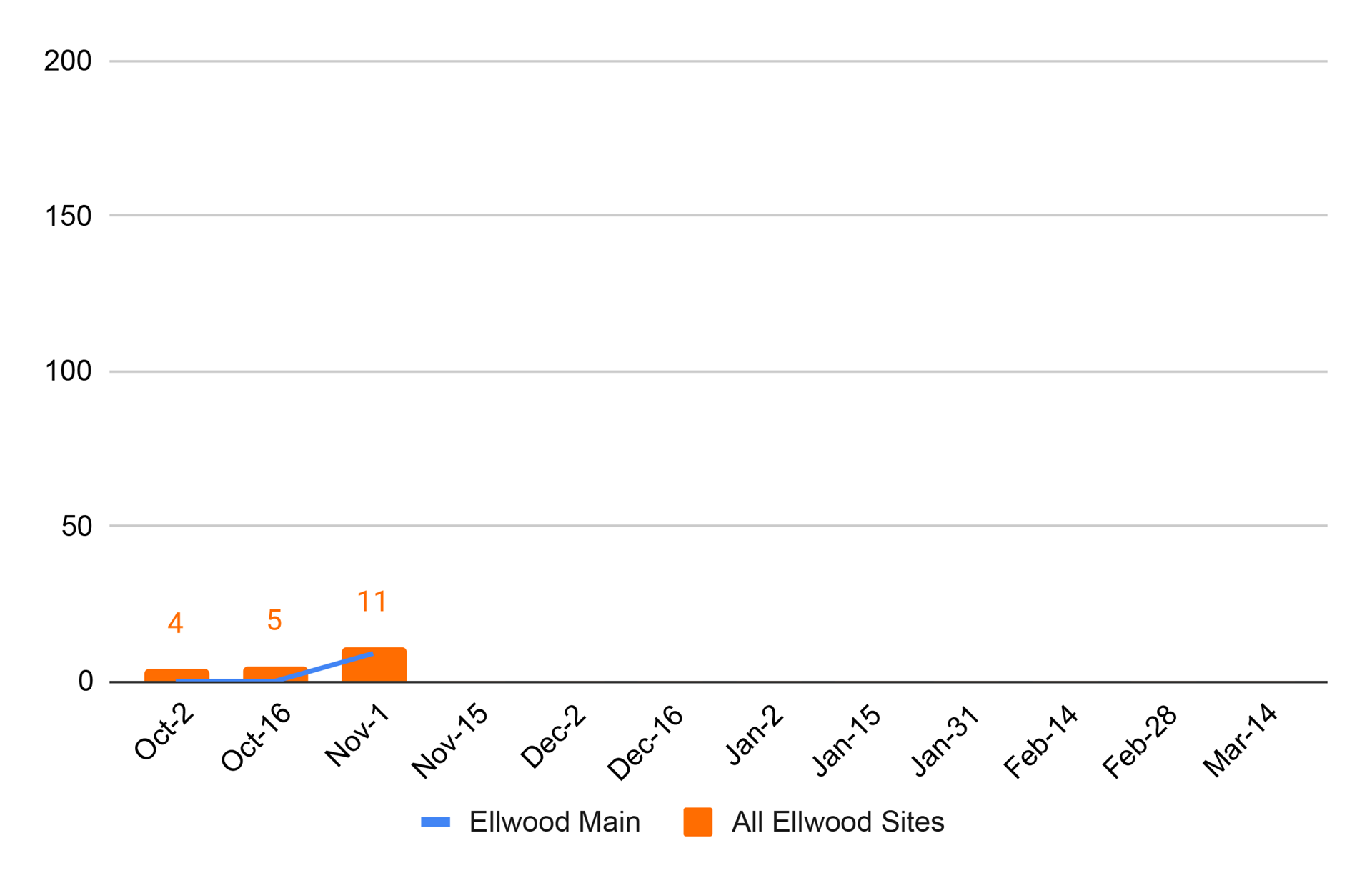 2024-25 BiWeekly Monarch Count