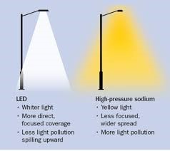 LED vs HPS